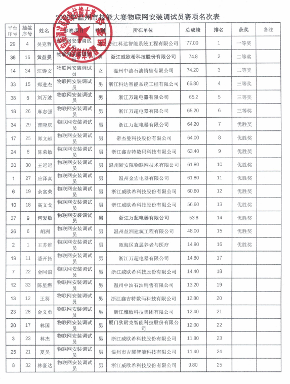 屏幕截图 2025-10-29 101620.png